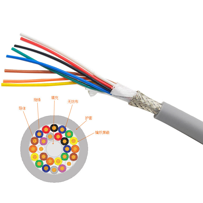 H02.08.0030.VV.00OB超高速运动带屏蔽控制电缆