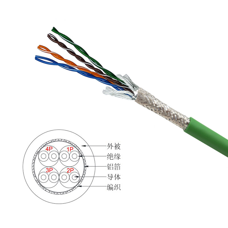 标准柔性超五类工业以太网线
