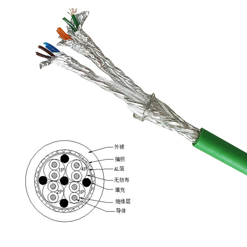 超五类高柔工业以太网线
